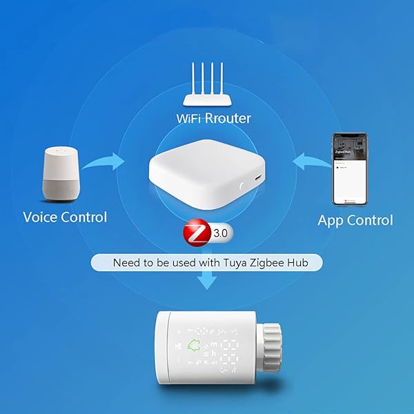 KETOTEK Smart Zigbee Heizkrperthermostat WLAN Alexa Google Home Kompatibel Heizkrper Thermostatkopf Heizkrper Thermostatventile Tuya Smart Life APP Enthlt kein Gateway