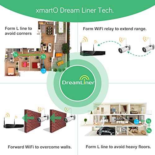 Expandable 8CH Mini NVR & 2K Security Camera System - 2 Outdoor Cameras, Face Detection, Intrusion Alerts, Remote View