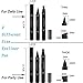 Winged Eyeliner Stamp - Wing Long Lasting Liquid Eye liner Pen,Waterproof, Smudgeproof and Sweatproof,2 Pack Dual Ended Pencil(Thick&Thin)