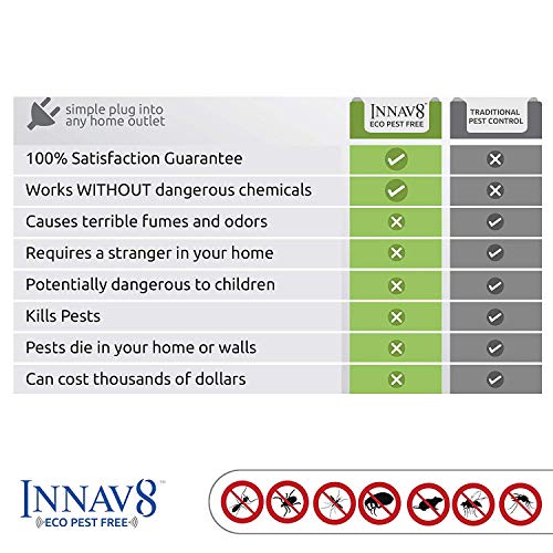 INNAV8 Ultrasonic Pest Repeller Plug-In - ALL NEW 2019 Pest Reject For Indoor with 2-Band Tech - Pest Defender Against Insects Mice Ants Roaches Mosquitoes - Pest Control Ultrasonic Repellent (2-Pack)