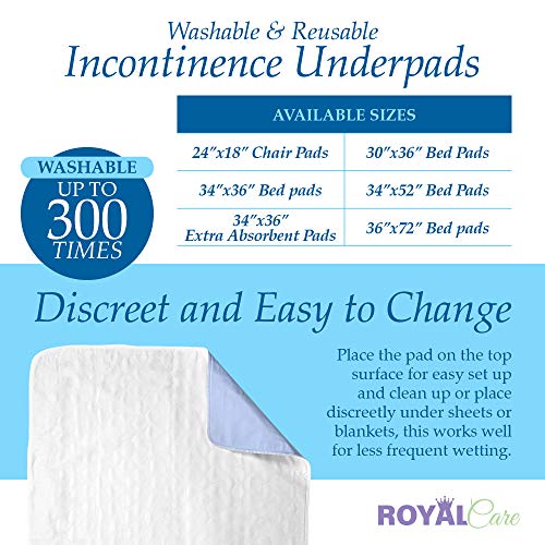 Incontinence Bed Pads Reusable Waterproof Underpad Chair, Sofa and