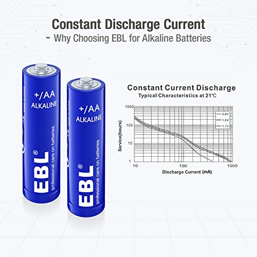 image for EBL AA Batteries 1.5V AA Alkaline Battery - Double A Homebasic Everyda