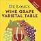 De Long's Wine Grape Varietal Table: Amazon.co.uk: Company, De Long ...