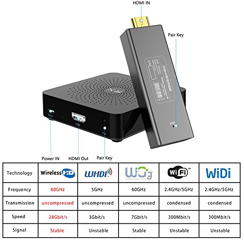W2H Mini 2 60G Wireless HDMI Transmitter and Receiver HDMI Extender Video and Audio from PC/TV Box/Laptop/PSP to HD TV/Projector up to 30M/100FT Support 1080P 3D