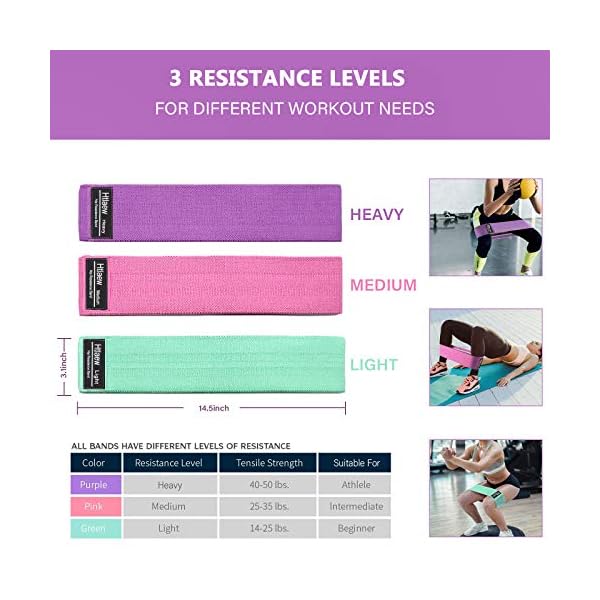 Htlaew-Resistance-Bands-Resistance-Bands-Set-for-WomenMen-3-Pack-Non-Slip-Fabric-Fitness-Resistance-Bands-for-HipsGluteSquatsLeg-ExercisePilates-With-3-Resistance-Levels-Easy-to-carryUse Htlaew Resistance Bands, Resistance Bands Set for Women/Men (3-Pack), Non-Slip Fabric Fitness Resistance Bands for Hips…