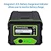Powerextra 80V 3.0Ah Replacement Battery Compatible with Greenworks PRO 80V Lithium Ion Battery GBA80200
