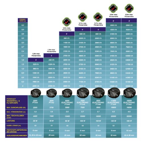 Laguna Max-Flo 2900 Electronic Waterfall & Filter Pump - Thumbnail 7