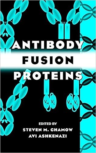 Antibody Fusion Proteins Antibody Fusion Proteins