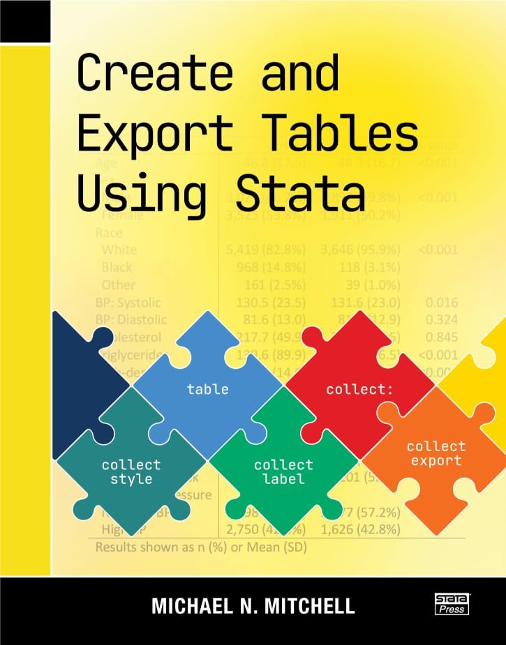 Amazon.com: Applied Missing Data Analysis (Methodology in the