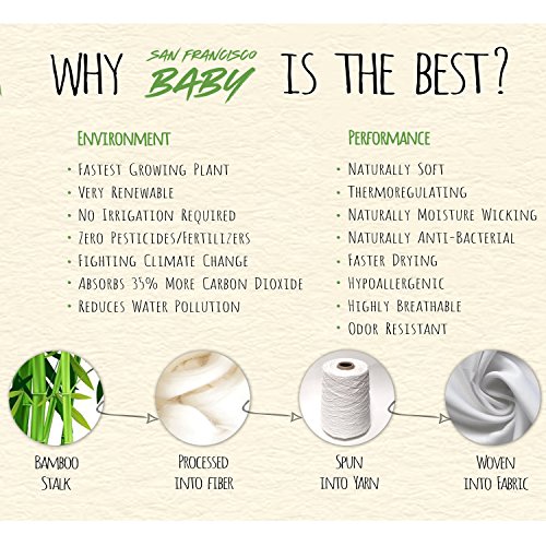Premium Hooded Baby Towel and Washcloth Set – Organic Soft Hooded Bath Towels with Ears for Babies, Toddlers | Large Baby Towel Perfect Baby Shower Gift for Boys and Girls by San Francisco Baby - Thumbnail 7