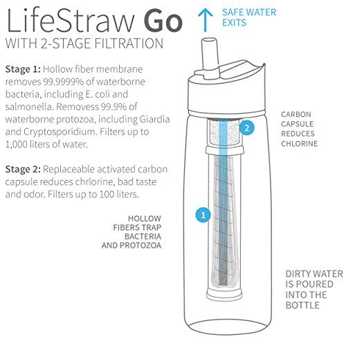 LifeStraw Go Water Filter Bottle with 2-Stage Integrated Filter Straw for Hiking Sports & Outdoors, Outdoor Recreation, Camping & Hiking, Hydration & Filtration, Water Filters