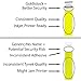 Goldistock Event Wristbands Original Series Vivid Neon Yellow 500 Count | ¾” Arm Bands | Paper-Like Party Armbands | Wrist Bands