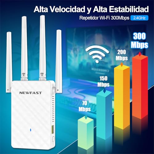 NEWFAST WiFi Signal Amplifier WiFi Repeater, 300Mbps 2.4GHz Wi-Fi Extender with 4 High Gain Antennas, Wi-Fi Amplifier LAN Port, WPS, 4 Mode