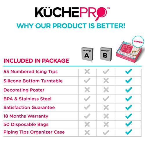 6 K%25C3%25BCchePro+135+Piece+Premium+Decorating+Supplies