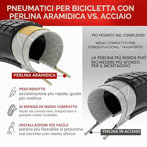 Fincci Gravel Copertoni Bici 700x35c - Set di Pneumatici Pieghevoli 28" con Protezione Antiforatura 1 mm e 2 Camere d'aria 37-622 - Gomme per Montagne & Elettrica Bici, City Bike Uomo & Donna