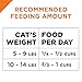 Purina Pro Plan High Protein Cat Food With Probiotics for Cats, Salmon and Rice Formula - 7 lb. Bag