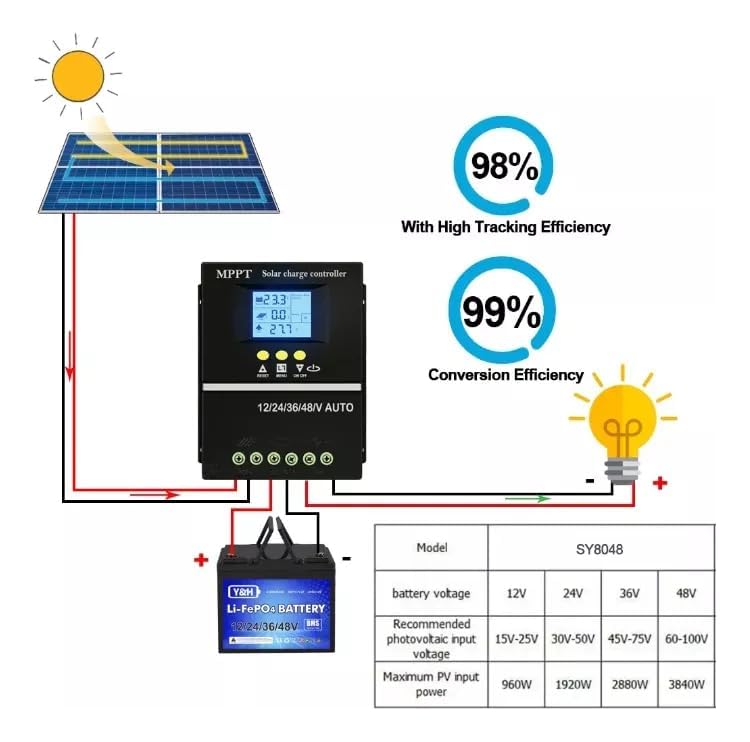 Controlador De Carga Solar 100a Mppt Regulador Tecido Painel