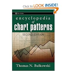 Encyclopedia of Chart Patterns