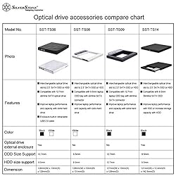 Silverstone SST-TS09 - Adapter for 2.5 Inch SSD or