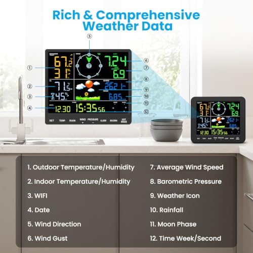 Sainlogic 5G/2.4G WiFi Smart Weather Station, Weather Stations Wireless Indoor Outdoor with App Email Alert, Rain Gauge, Wind Speed, Weather Underground, OTA, 2 Year Data CSV Export