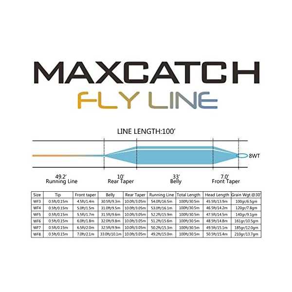Maxcatch-Fly-Line-with-Welded-Loop-Weight-Forward-Floating-Line-100ft-OrangeBlue-3F4F5F6F7F8F