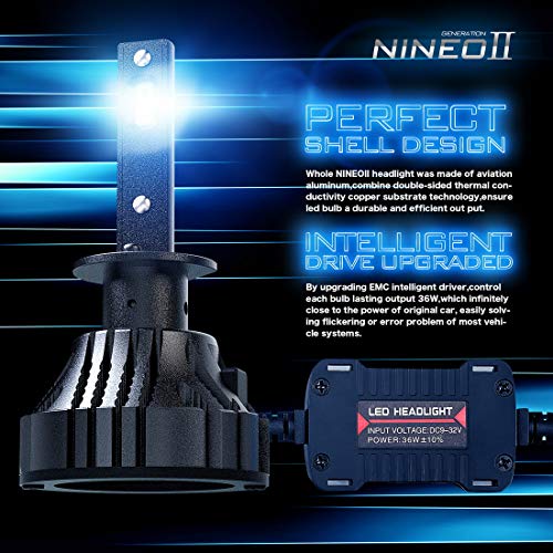 image for NINEO H1 LED Headlight Bulbs CREE Chips,12000Lm 5090Lux 6500K Extremel