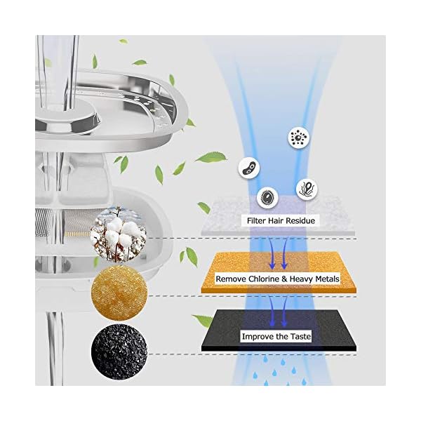 Comsmart Cat Water Fountain, Stainless Steel Intelligent Pet Fountain