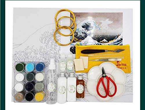 The Materials used in Cloisonne craft 