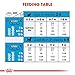 Royal Canin Size Health Nutrition Small Starter Mother & Babydog Dry Dog Food, 2 lb bag