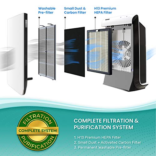VEVA ProHEPA 9000 Air Purifier with Medical Grade H13 Filters for Large Room 600+ Sq. Ft Advanced 4-in-1 Technology Purifier for Allergens, Mold, Pollen, Smoke, Dust, Pet Dander & Odor Modern in White