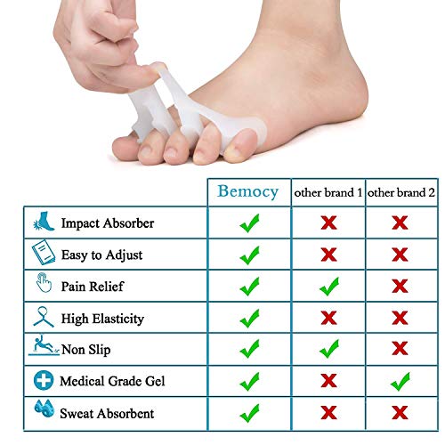 image for Feeke 8PCS) Bunion Corrector, Toe Straightenen,Gel Toe Separator, Toe 