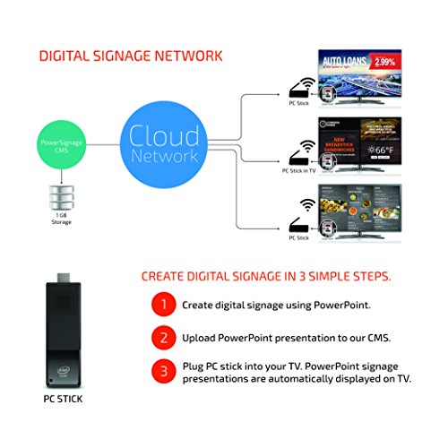 PowerSignage - PowerPoint Digital Signage [12-month subscription]
