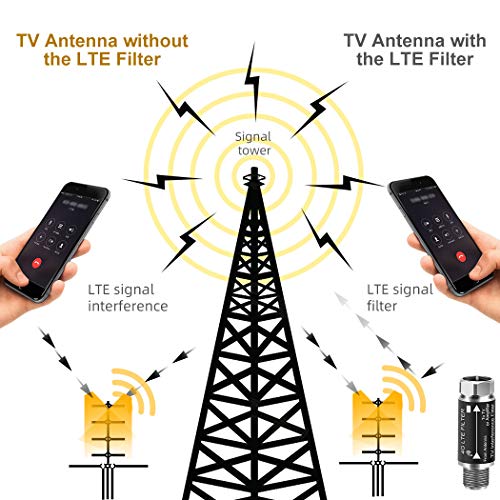 LTE Filter Improves TV Antenna SignalsFilters 4G /5G LTE for Antenna