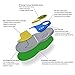 Feetmat Shoe Inserts,Orthotics Insoles Sports for Flat Feet,Running Athletic Shoe Insoles,Mens Sizes 8-12