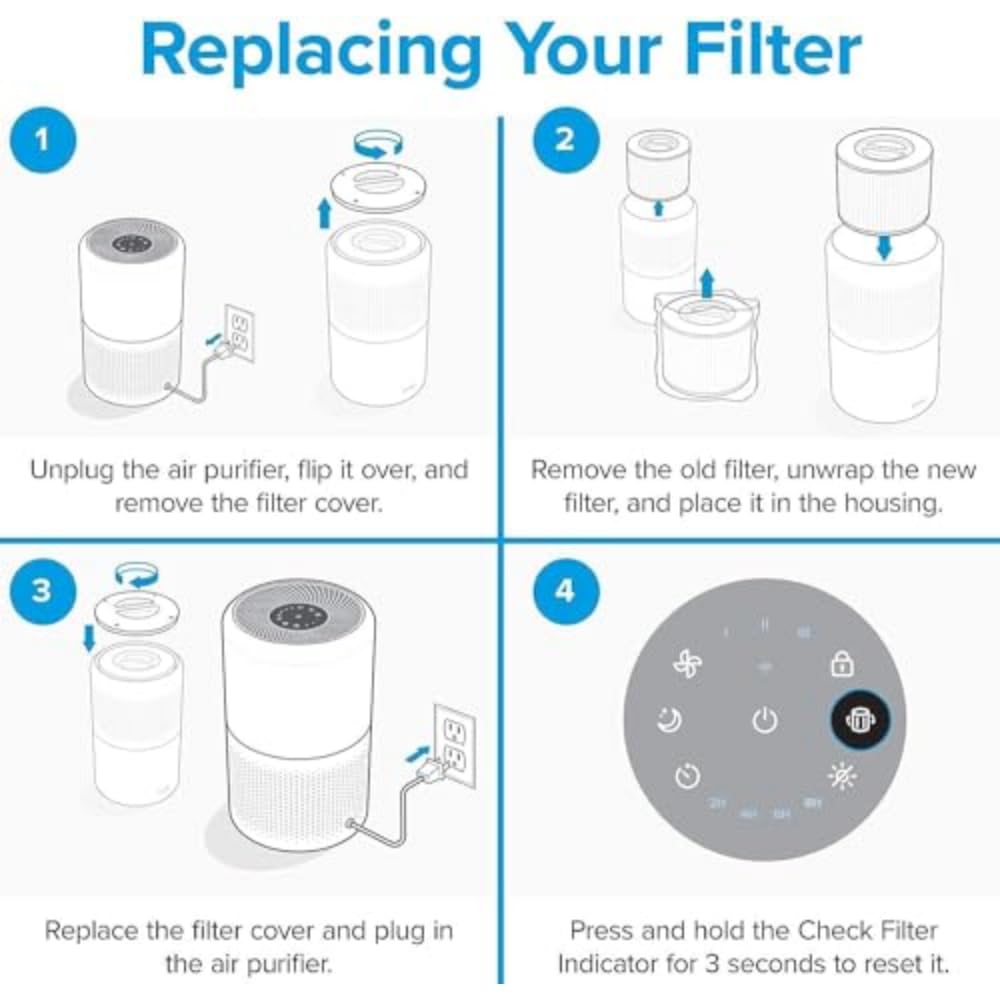 LEVOIT Core 300-P Replacement Filter Air Purifier Pet Allergy, Genuine Core300S-P Filters, Supports HEPA Sleep Mode, High-Efficiency Activated Carbon, Core 300-RF-PA, Yellow, 1 Pack