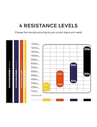 Kamileo bandas de resistencia, bandas de asistencia para dominadas, mejor para estiramiento, levantamiento de potencia, entrenamiento de resistencia, póster incluido (individual), Amarillo