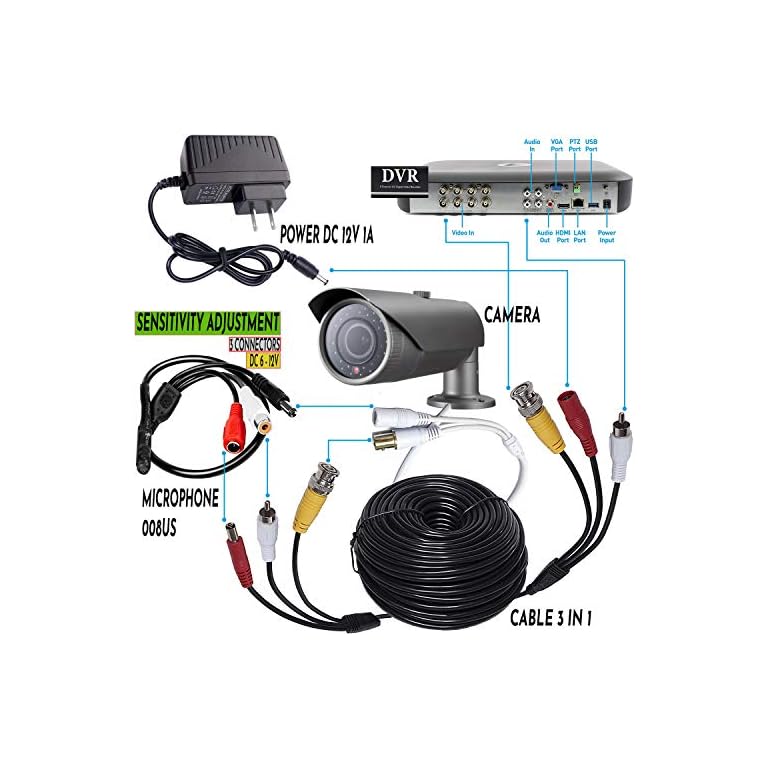 USA Sales Group Tiny RCA Outdoor Security CCTV Microphone for IP, NVR