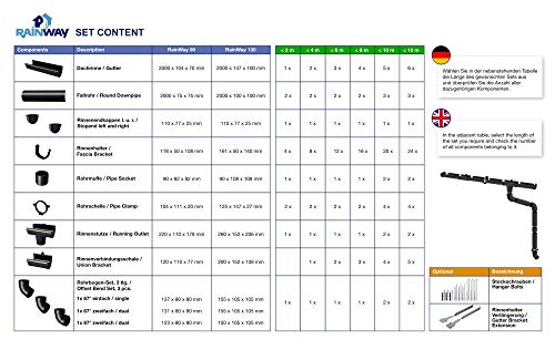RAINWAY S Regenrinnen Komplettset (1 Dachseite) - PVC-U Kunststoff in 4 Farben, für Dachflächen < 100m² empfohlen (Set… – Bild 4