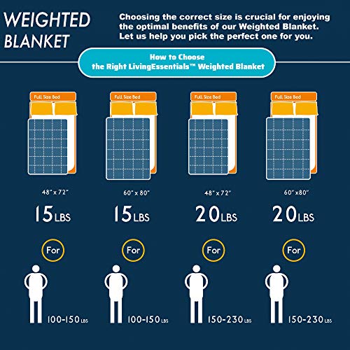 Living Essentials Premium Weighted Blanket (15 lbs, 48"x72" Twin Size