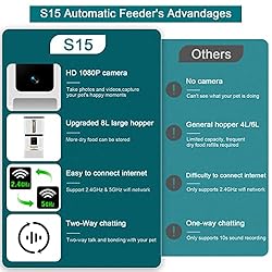 DoHonest Automatic Dog Feeder with Camera: 5G WiFi