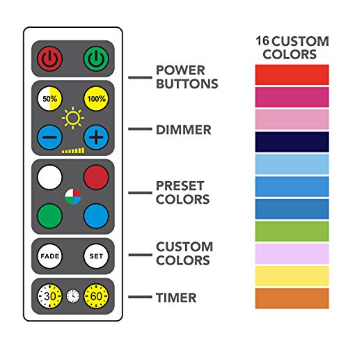 3 Brilliant+Evolution+Wireless+Changing+Controls