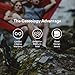 Caseology Legion for iPhone Xs Max Case (2018) - Reinforced Protection - Rose Gold