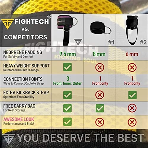 FIGHTECH Ankle Straps Cable Machine Attachment for Gym - Cable Kickback Ankle Straps - Padded Ankle Cuffs for Glute Kickbacks and Leg Workouts - Thumbnail 4
