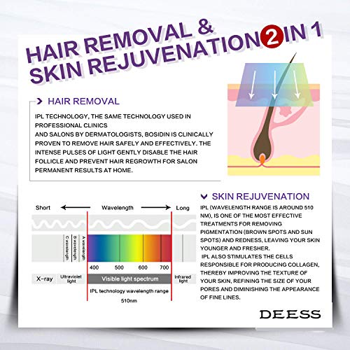 Permanent Hair Removal Device,350,000 Flashes IPL Hair Removal System for Face and Body at Home...