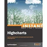 Instant Highcharts