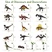25Pcs Dinosaur Toys, 13Pcs Dinosaur Figures & Large Activity Play Mat & 6 Trees & 4 Rocks, Educational Realistic Dinosaur Playset for Kids, Boys, Girls, Perfect Dinosaurs Toys Gifts for Kids
