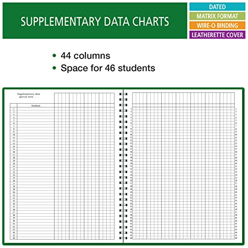 Elan Publishing Company Dated Teacher Lesson Plan 7 Period Days