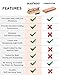 Gilded Chef - Sharpening Stone Set and Whetstone Sharpener - 400/1000 Grit Waterstone Kit - Sharp Tools are Better - Best for Repairing Kitchen Knife, Tactical Knife, Scissors, Razor, Chisel & Sword
