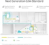 TP-Link PGW2440 KIT G.hn2400 AX1800 WiFi 6 Powerline Adapter Kit 2+1 Gigabit view 4
