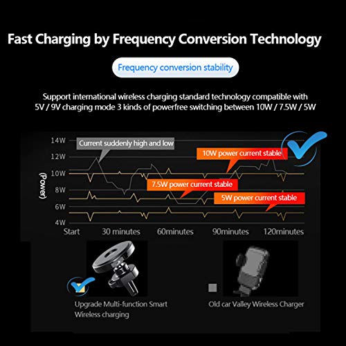 Wireless Charger, 10W Qi Fast Charging Nano Adsorption Car Mount, Air Vent Dashboard Phone Holder, Compatible with iPhone, Samsung & Other Devices That Support Wireless Charging